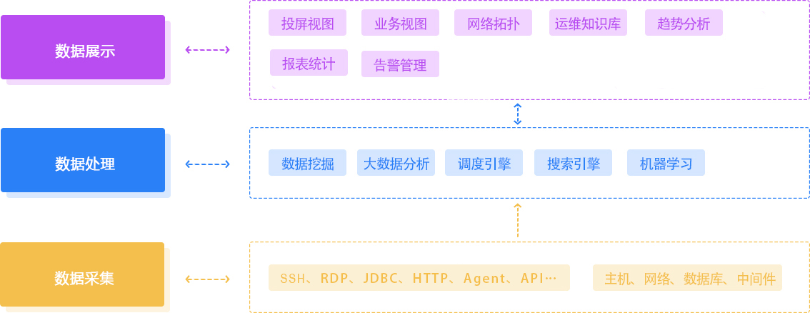 k8.com运维
